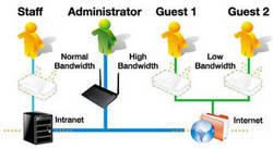 Multiple Account Control and Customization
