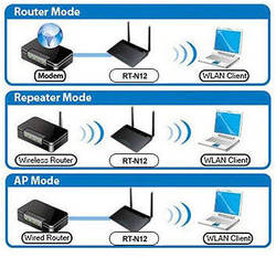 Instantly Switch Modes